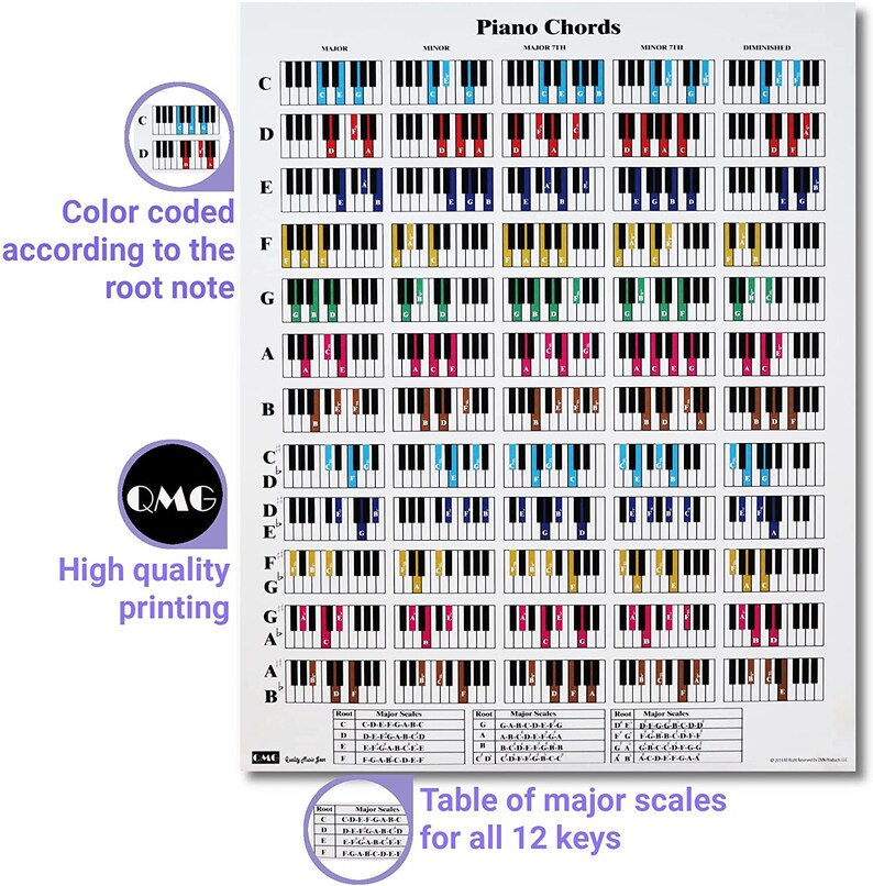 Piano & Circle of Fifths Cheat Sheet Bundle A4 8.5x11 - Etsy Ireland