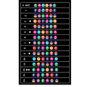 QMG Bass Fretboard Stickers, Color Coded Note Decals for 4-String Bass, Includes Sharp & Flat Notes, Covers 18 Frets, No Residue