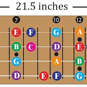 Color Coded Ukulele Guitar Fretboard Note Chart Learn to Play Guitar ...