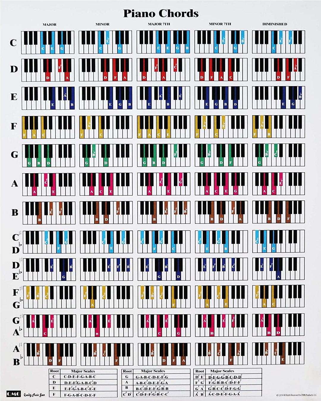 Piano Kit - Piano Chords & Chord Progressions