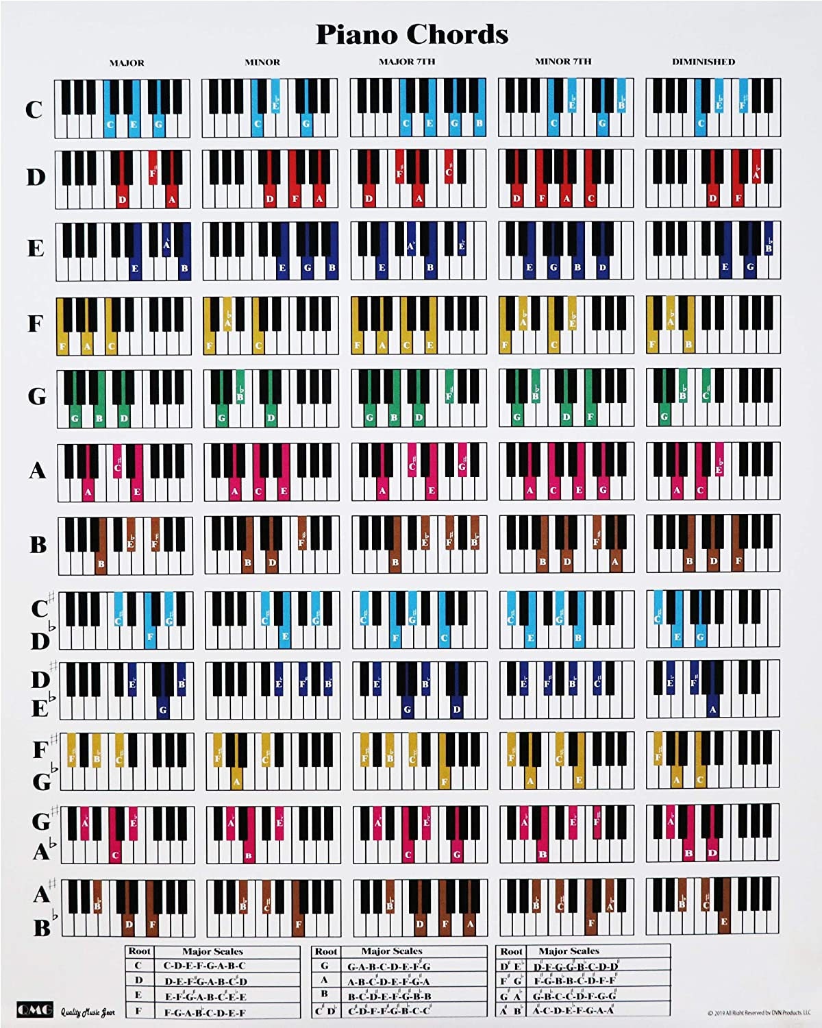 Piano Chord And Scale Poster Chart 24x30 Printed On Etsy