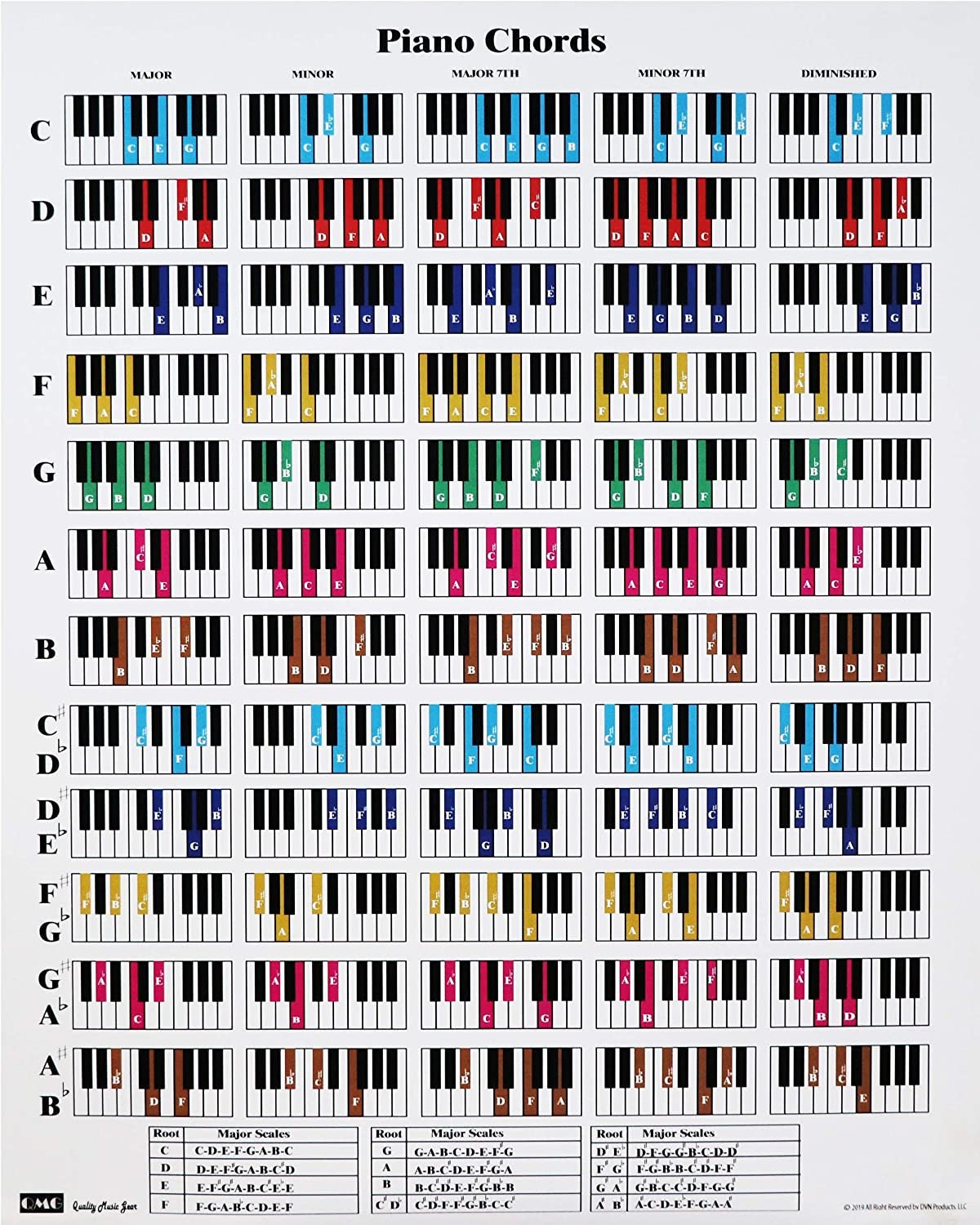 World's ONLY Complete Piano Chord Chart  Piano chords chart, Guitar chord  chart, Piano chords