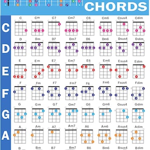 Ukulele Chord Poster (24"x30"), Educational Reference Guide for Beginners