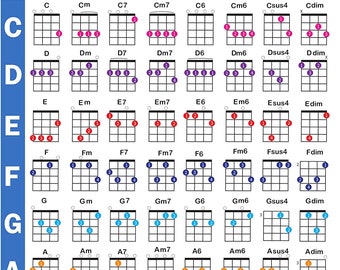 Ukulele Chord Poster (24"x30"), Educational Reference Guide for Beginners