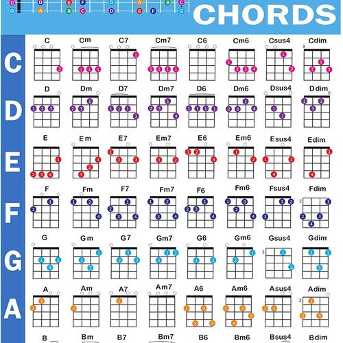 Ukulele Chord Poster 24x30 Educational - Etsy