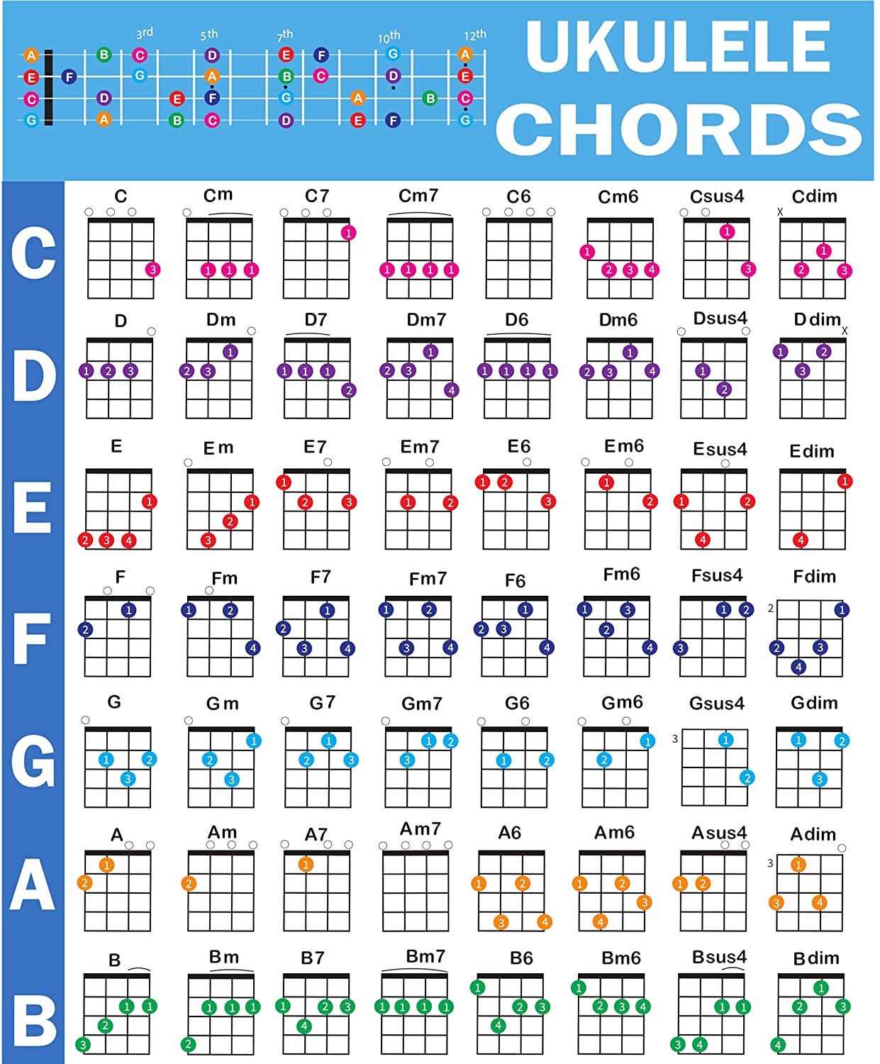 Ukulele Chord Poster 24x30 Educational Etsy New Zealand