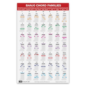 QMG Banjo Chord Families Poster (11&quot;x17&quot;) – Laminated Chart with 49 Color-Coded Chords – Beginner Banjo Accessory for Learning Music