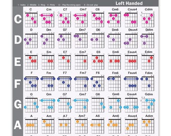QMG Left Handed Guitar Chord Poster (24"x30") Educational Reference Guide for Beginners, 56 Color Chords, printed on non-tearing vinyl paper