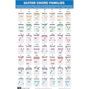 Póster de familias de acordes de guitarra QMG (11" x 17"), accesorios para guitarras, tabla de acordes de guitarra laminada, 49 acordes codificados por colores