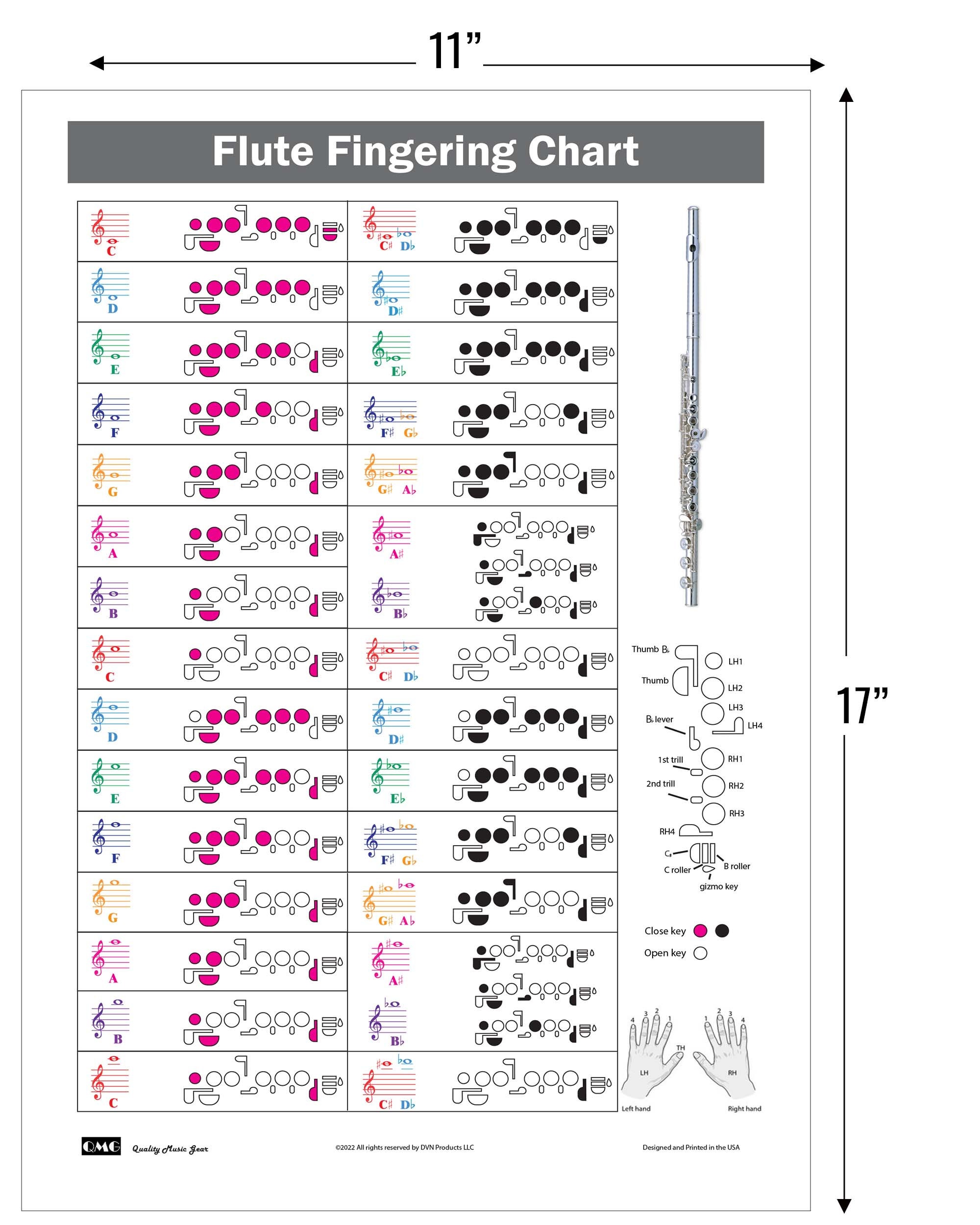 Flute Finger Chart Notes