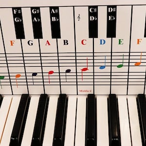Tabla de notas de piano y teclado, uso detrás de las teclas, herramienta visual ideal para principiantes aprendizaje de piano o teclado, fácil de configurar