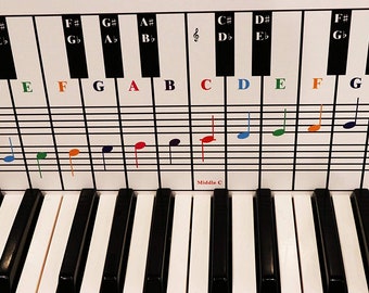 Piano and Keyboard Note Chart, Use Behind the Keys, Ideal Visual Tool for Beginners Learning Piano or Keyboard, Easy to Set Up