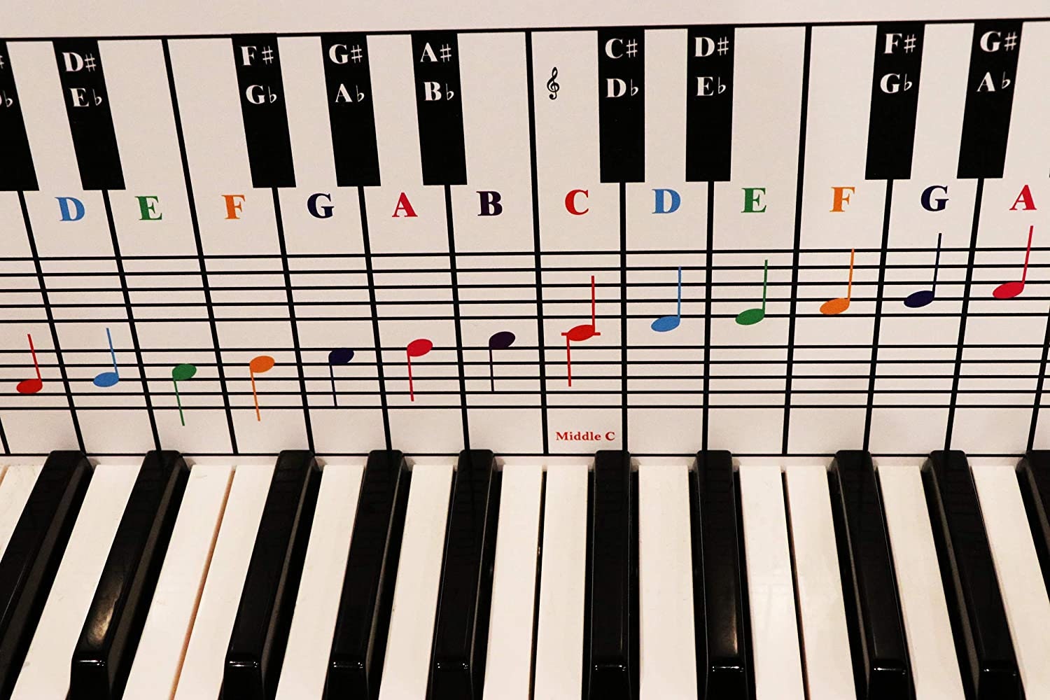 Autocollants de clavier de piano / Notes de musique faciles à apprendre /  Convient