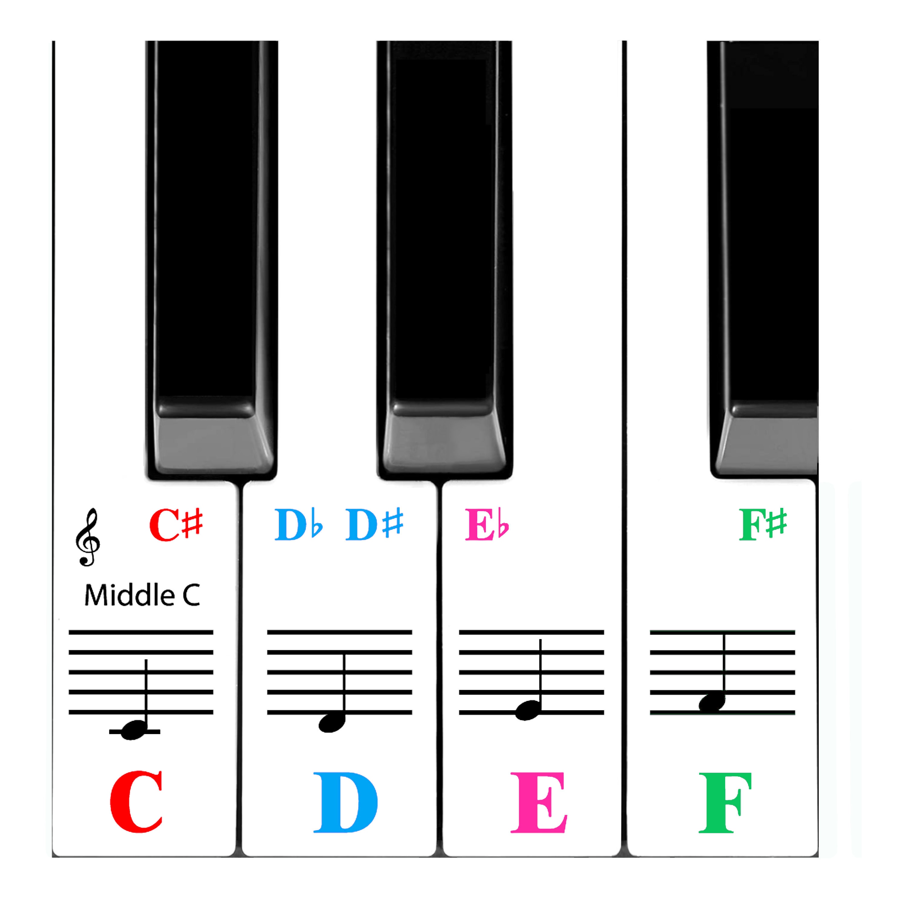 Middle c on sale 61 key piano