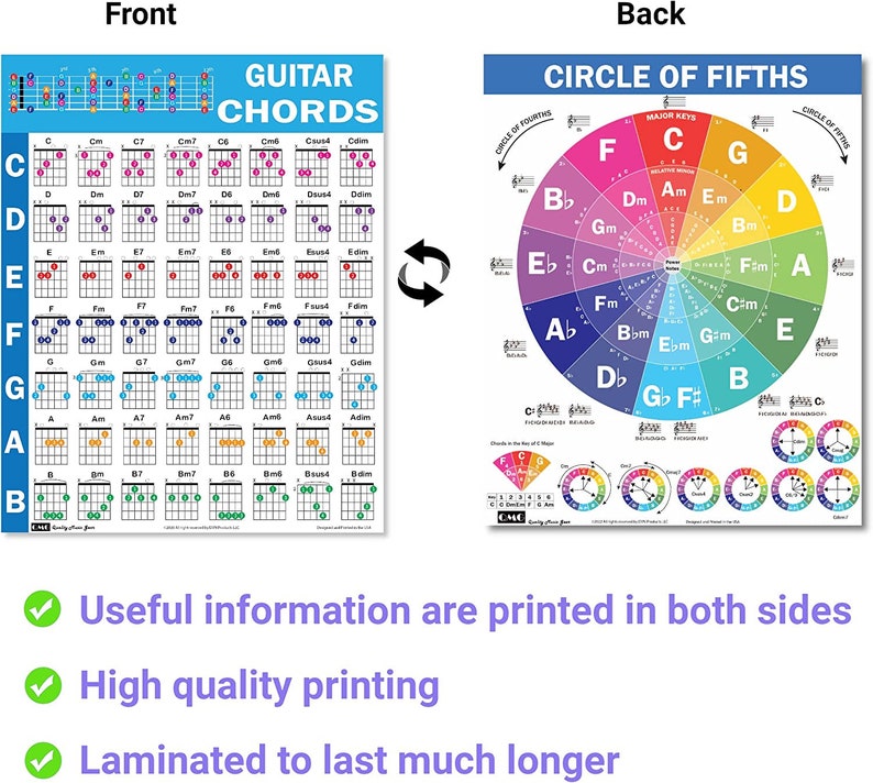 Guitar & Circle of Fifths Cheat Sheet Bundle A4 8.5x11 - Etsy Canada