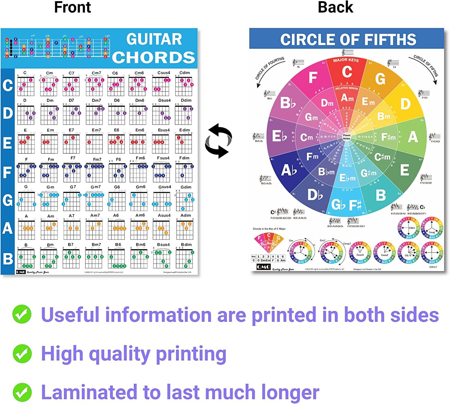 Amazon.com: QMG Guitar Chords Cheatsheet – Laminated A4
