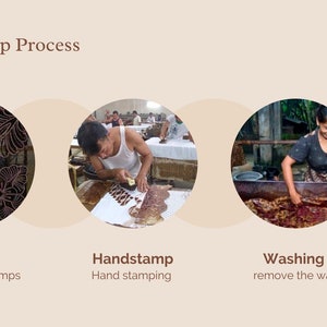 May include: A three-step process for creating batik fabric using hand-carved stamps. The first step shows a close-up of a wooden stamp with a floral design. The second step shows a person hand-stamping a white fabric with a brown wax. The third step shows a person washing the fabric in a large tub of water.