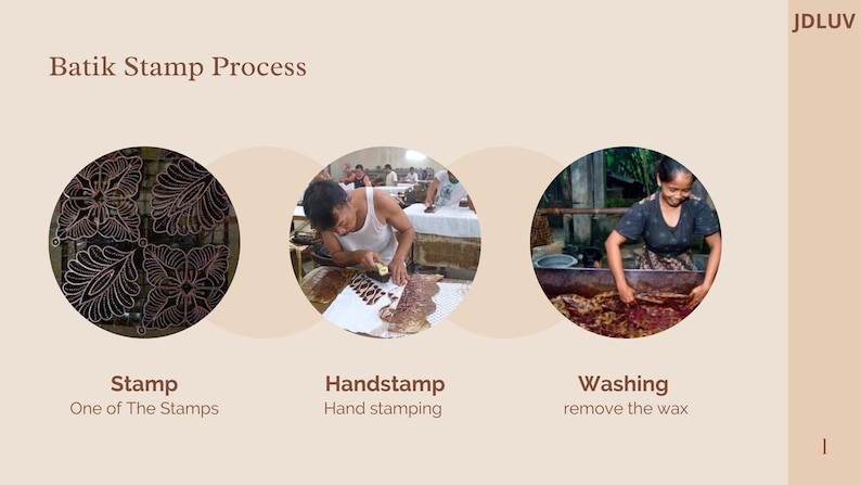May include: A three-step process for creating batik fabric using hand-carved stamps. The first step shows a close-up of a wooden stamp with a floral design. The second step shows a person hand-stamping a white fabric with a brown wax. The third step shows a person washing the fabric in a large tub of water.