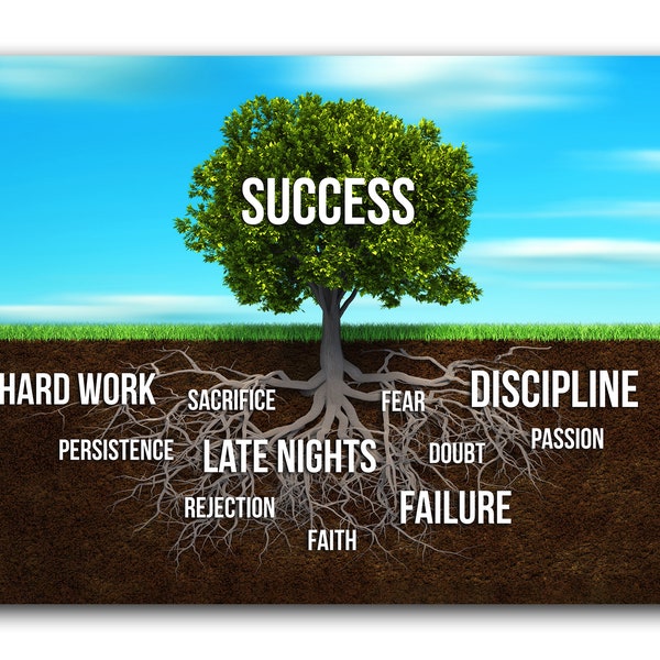 Success Tree Poster - Etsy