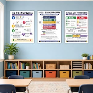 May include: Three educational wall posters titled The Writing Process, Build a Strong Paragraph, and Revise & Edit Your Writing. Each poster features colorful text, numbered steps, and diagrams explaining writing techniques for students and writers.