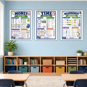 May include: Three educational wall posters titled Money Math Skills, Time Math Skills, and Measurement Math Skills. Each poster features colorful charts, diagrams, and text explaining basic mathematical concepts, units, and conversion tables.