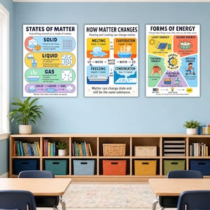 May include: Three educational wall posters featuring colorful diagrams and text explaining States of Matter, How Matter Changes, and Forms of Energy. Each poster uses illustrations to define scientific concepts like melting, evaporation, and light energy.