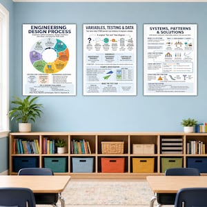May include: Three educational posters displayed on a light blue wall. The left poster details the Engineering Design Process, the center poster explains Variables, Testing & Data, and the right poster covers Systems, Patterns & Solutions with diagrams.