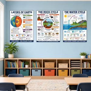 May include: Three educational wall posters featuring diagrams and text about the Layers of Earth, the Rock Cycle, and the Water Cycle. Each poster uses colorful illustrations, arrows, and labels to explain geological and environmental processes.