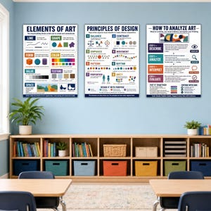 May include: Three educational wall posters titled Elements of Art, Principles of Design, and How to Analyze Art. Each poster features colorful diagrams, text, and icons explaining artistic concepts, displayed side-by-side on a light blue wall.
