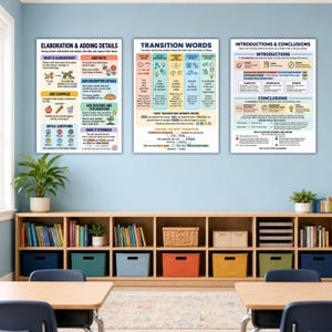 May include: Three educational posters displayed on a light blue wall above a wooden bookshelf. The posters feature colorful charts titled Elaboration & Adding Details, Transition Words, and Introductions & Conclusions with instructional text.