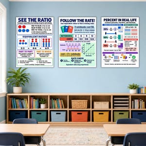 May include: Three educational wall posters featuring math concepts. The first poster explains ratios with red and blue circles. The second poster details rates using notebooks and a graph. The third poster illustrates percentages, fractions, and decimals.