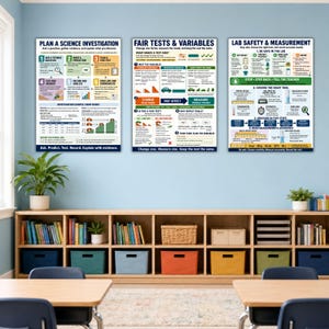 Science Investigation 3 Poster Set, Fair Tests Variables Lab Safety, Classroom Decor