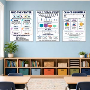 May include: Three educational posters titled Find the Center, How is the Data Spread, and Chance in Numbers. These white posters feature colorful charts, diagrams, and text explaining mathematical concepts like mean, median, mode, range, and probability.
