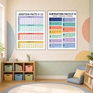 May include: Two educational wall posters featuring math charts. The left poster is titled ADDITION FACTS 0-12 with color-coded tables for adding 0-3, 4-6, 7-9, and 10-12. The right poster is titled SUBTRACTION FACTS 0-12 with tables for 0-12.