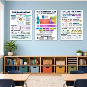 May include: Three educational wall posters titled Build an Atom, Read the Periodic Table, and Follow the Atoms. The posters feature colorful diagrams, chemical equations, and text explaining atomic structure, element organization, and reactions.
