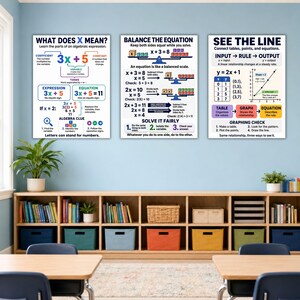 May include: Three educational wall posters featuring algebraic concepts titled What Does X Mean, Balance the Equation, and See the Line. Each poster displays mathematical formulas, diagrams, and instructional text in black, blue, and orange colors.