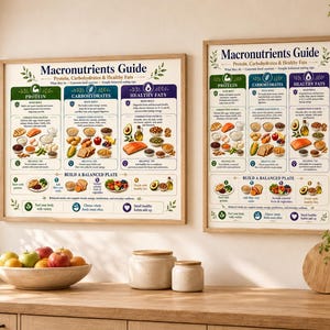 May include: Two framed posters titled "Macronutrients Guide" hang on a wall. The posters are in wooden frames and feature detailed illustrations of food groups. A wooden bowl of fruit, two ceramic jars, and a potted plant sit on a wooden countertop.