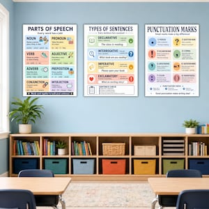 May include: Three educational wall posters featuring Parts of Speech, Types of Sentences, and Punctuation Marks. Each poster uses a white background with colorful sections, clear headings, and descriptive text to explain grammar and writing rules.