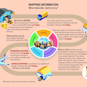 May include: An infographic detailing worldwide shipping information. The image includes illustrations of warehouses, trucks, and airplanes. Text explains the shipping process, including processing times, postal services used, and estimated delivery times for standard and express shipping.