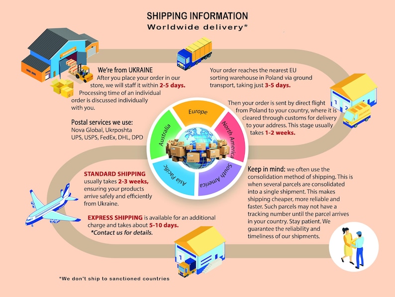 May include: An infographic detailing worldwide shipping information. The image includes illustrations of warehouses, trucks, and airplanes. Text explains the shipping process, including processing times, postal services used, and estimated delivery times for standard and express shipping.