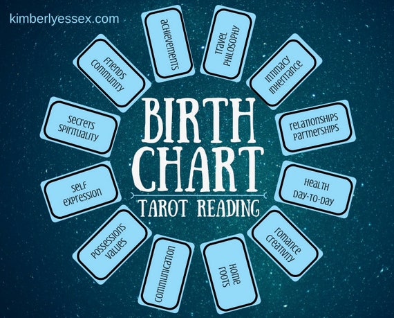 Tarot Chart