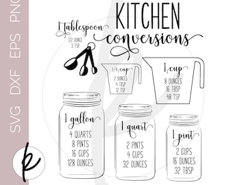 Farmhouse Wall Decor Kitchen, Farmhouse Kitchen Wall Art, Kitchen Conversions, Kitchen Decor, Conversion Chart, Kitchen Measurements