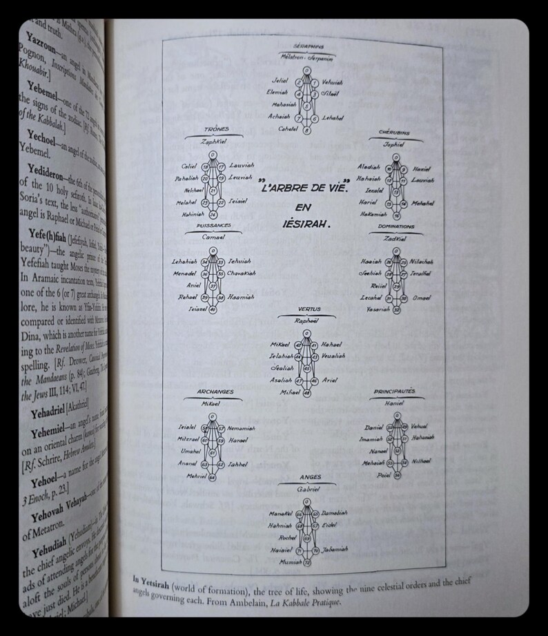 Book of Angels Occult Grimoire Book Magic Spells Metaphysical Angel Astrology