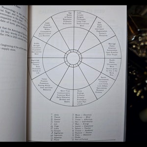 Numerology Book Occult Book Astrology Metaphysical Esoteric Reincarnation Vintage Divination Meditation Book Healing Energy Gift Karma Rare