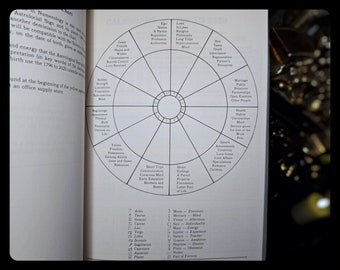 Vintage Numerology Book: Astrology, Metaphysics, Occult Divination