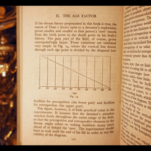 1944 EXPERIMENT shops WITH TIME Psychism Divination Other Dimensions 