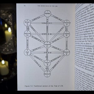 Pode incluir: Um diagrama em preto e branco da &Aacute;rvore da Vida, um conceito cabal&iacute;stico, com letras e n&uacute;meros hebraicos. O diagrama &eacute; uma representa&ccedil;&atilde;o tradicional das dez Sephiroth, que s&atilde;o interconectadas por 22 caminhos.