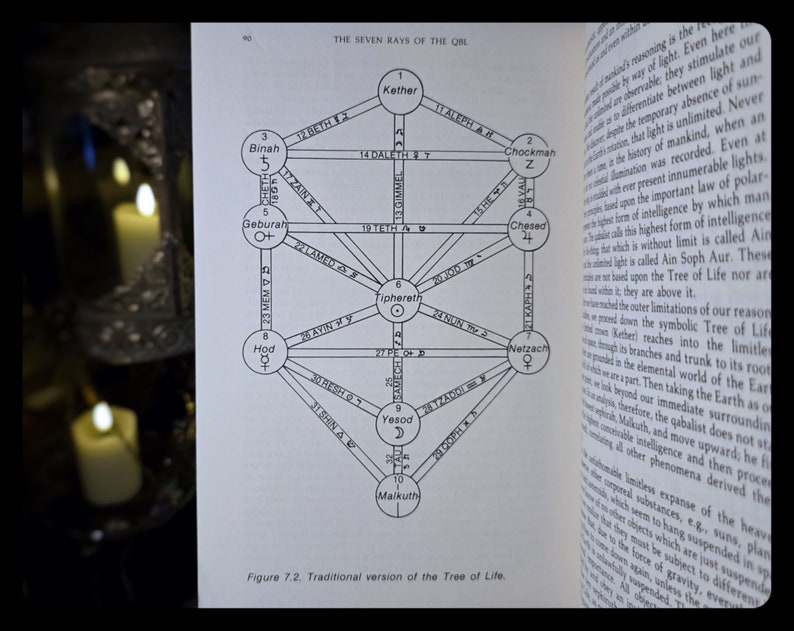 Pode incluir: Um diagrama em preto e branco da &Aacute;rvore da Vida, um conceito cabal&iacute;stico, com letras e n&uacute;meros hebraicos. O diagrama &eacute; uma representa&ccedil;&atilde;o tradicional das dez Sephiroth, que s&atilde;o interconectadas por 22 caminhos.