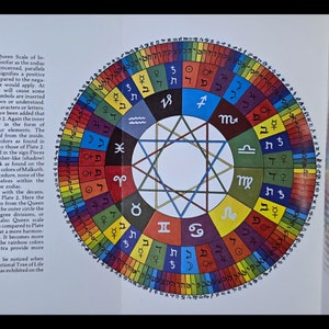 Pode incluir: Um diagrama circular colorido com uma estrela no centro. O diagrama &eacute; dividido em se&ccedil;&otilde;es com letras hebraicas e s&iacute;mbolos astrol&oacute;gicos. O diagrama &eacute; rodeado por um anel de cores.