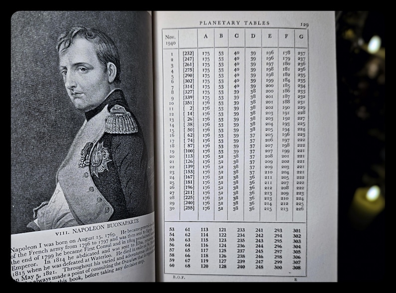 1938 Everybody's Book of Fate and Fortune Occult Astrology Numerology Metaphysical Herbal Lore